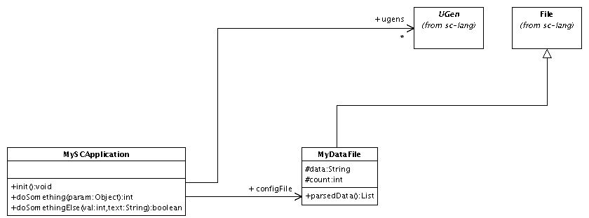 Uploaded Image: SimpleExampleClassDiagram.png